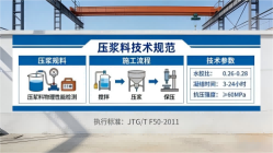 东胜本地工厂讲解：说一遍公路压浆料和铁路压浆料的区别