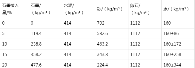 东胜防静电水泥砂浆怎么做(附配比及施工方法)